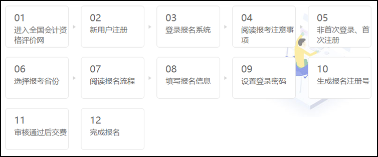 错过焦作市2021初级会计考试报名怎么办？